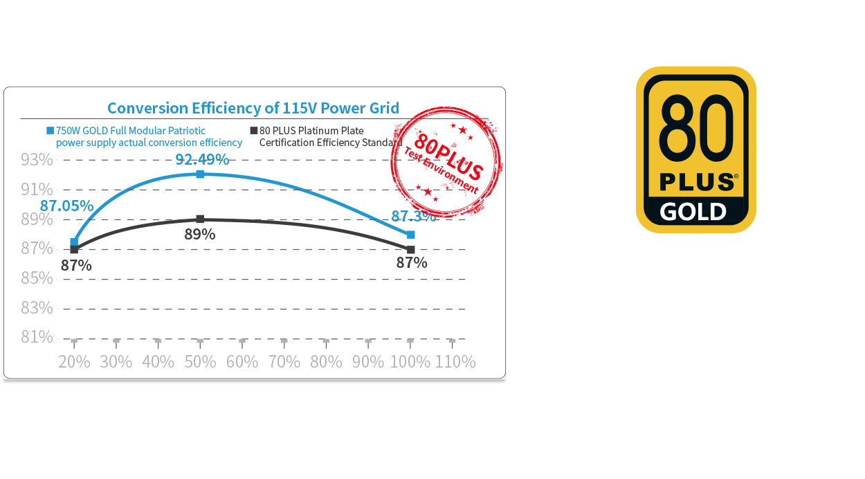 Segotep Power Supply